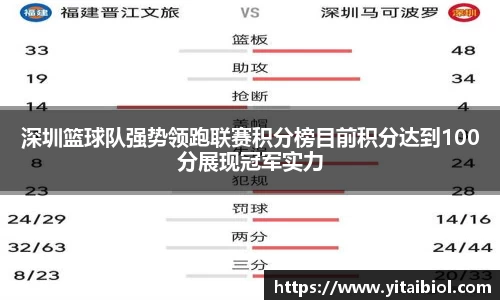 深圳篮球队强势领跑联赛积分榜目前积分达到100分展现冠军实力